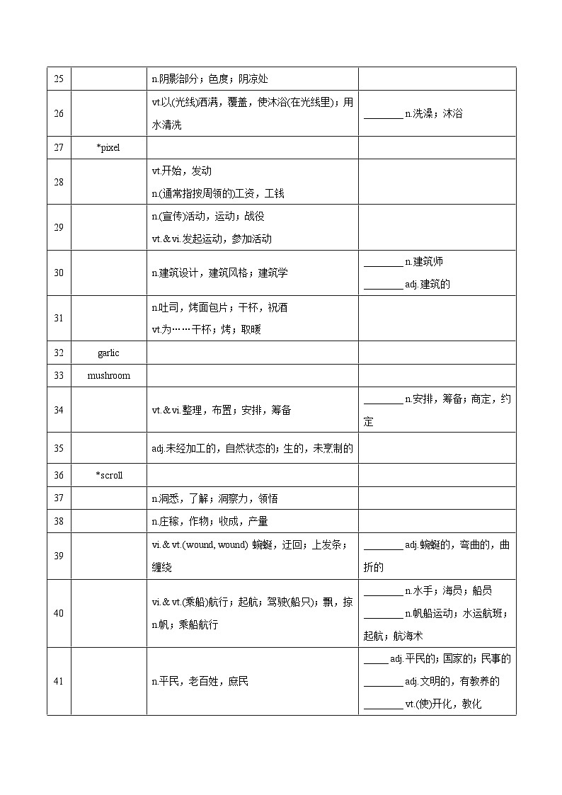 新高考英语一轮复习讲义 选择性必修一Unit 3 The Art of Painting 夯基-2024届新高考英语一轮复习教材为本夯基提能(译林版2020)(学生版)第3页