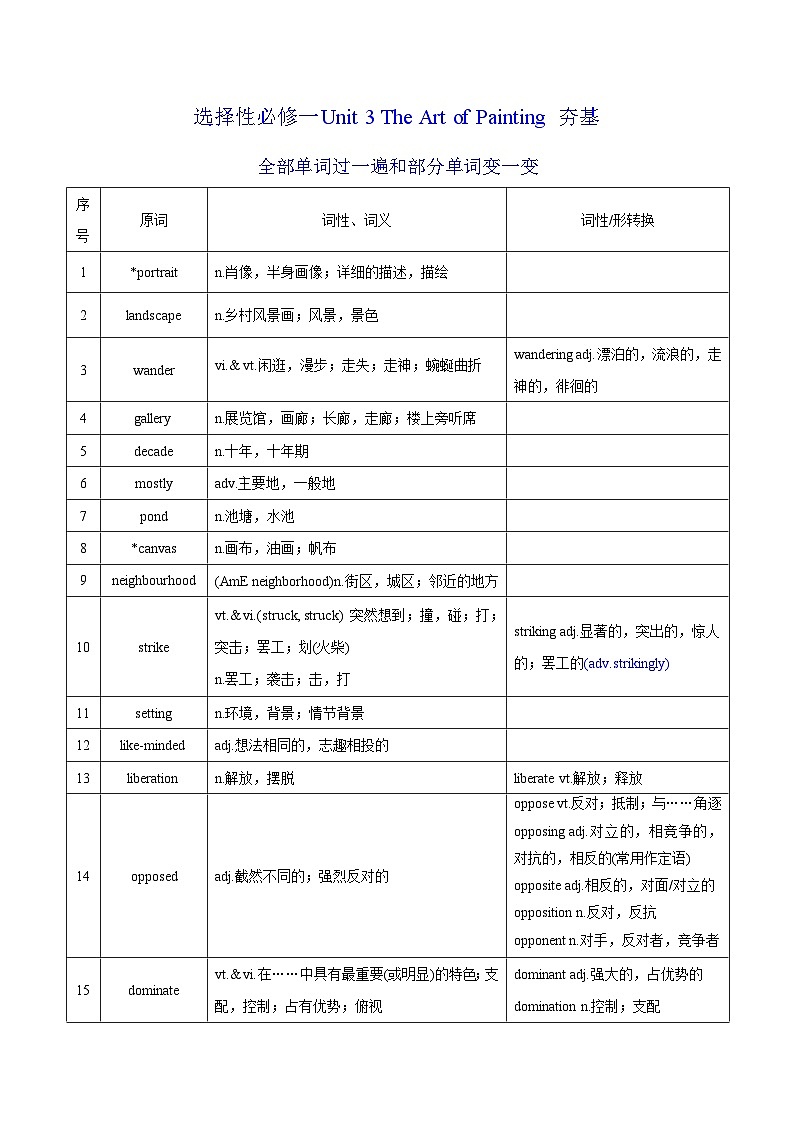 新高考英语一轮复习讲义 选择性必修一Unit 3 The Art of Painting 夯基-2024届新高考英语一轮复习教材为本夯基提能(译林版2020)(教师版)第1页