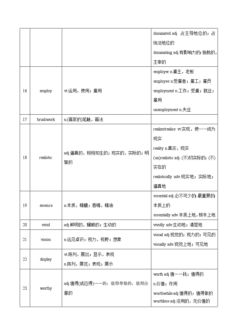 新高考英语一轮复习讲义 选择性必修一Unit 3 The Art of Painting 夯基-2024届新高考英语一轮复习教材为本夯基提能(译林版2020)(教师版)第2页