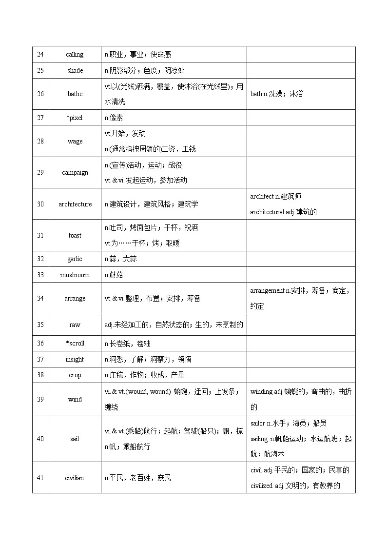 新高考英语一轮复习讲义 选择性必修一Unit 3 The Art of Painting 夯基-2024届新高考英语一轮复习教材为本夯基提能(译林版2020)(教师版)第3页