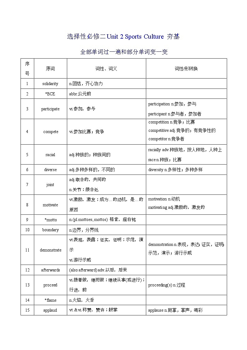新高考英语一轮复习讲义 选择性必修二Unit 2 Sports Culture 夯基-2024届新高考英语一轮复习教材为本夯基提能(译林版2020)01