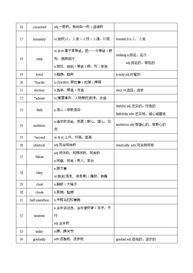 新高考英语一轮复习讲义 选择性必修二Unit 2 Sports Culture 夯基-2024届新高考英语一轮复习教材为本夯基提能(译林版2020)02