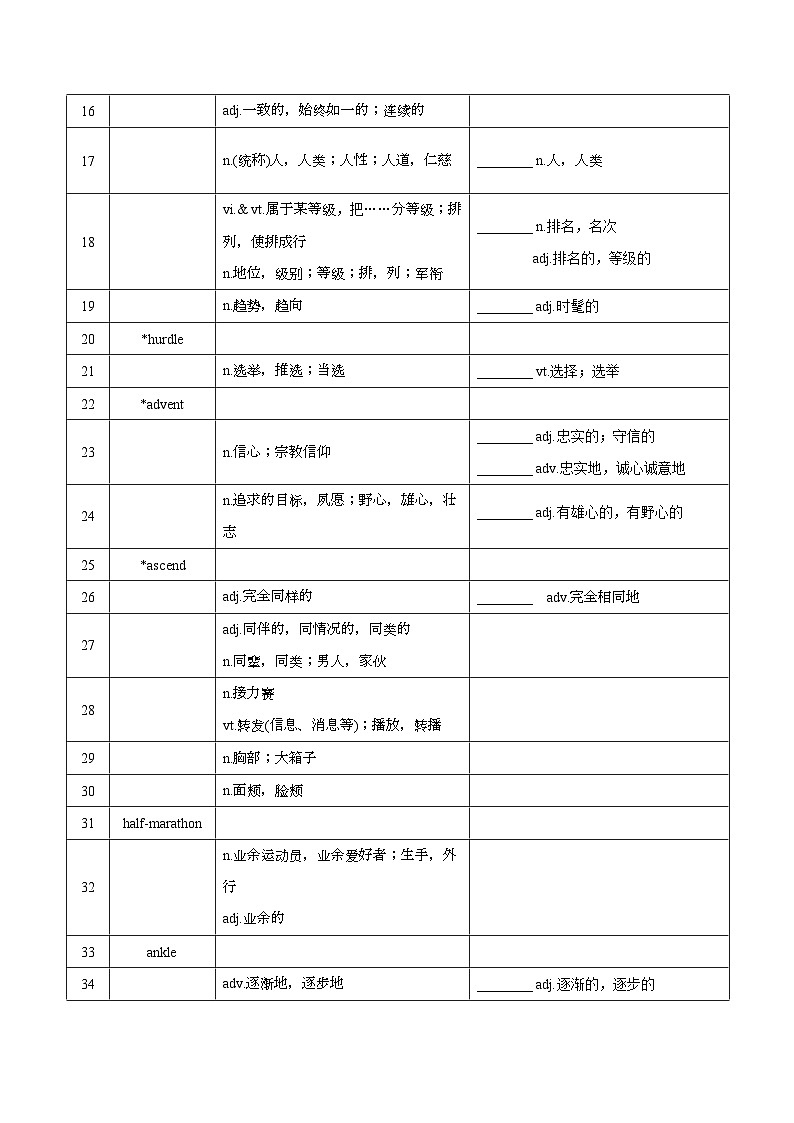新高考英语一轮复习讲义 选择性必修二Unit 2 Sports Culture 夯基-2024届新高考英语一轮复习教材为本夯基提能(译林版2020)02