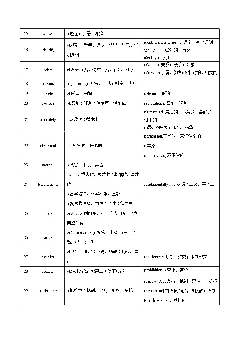 新高考英语一轮复习讲义 选择性必修二Unit 3 Fit for Life 夯基-2024届新高考英语一轮复习教材为本夯基提能(译林版2020)02