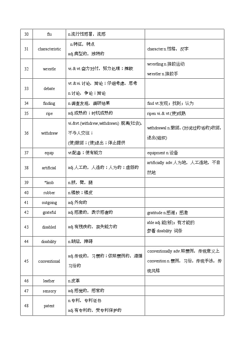 新高考英语一轮复习讲义 选择性必修二Unit 3 Fit for Life 夯基-2024届新高考英语一轮复习教材为本夯基提能(译林版2020)03
