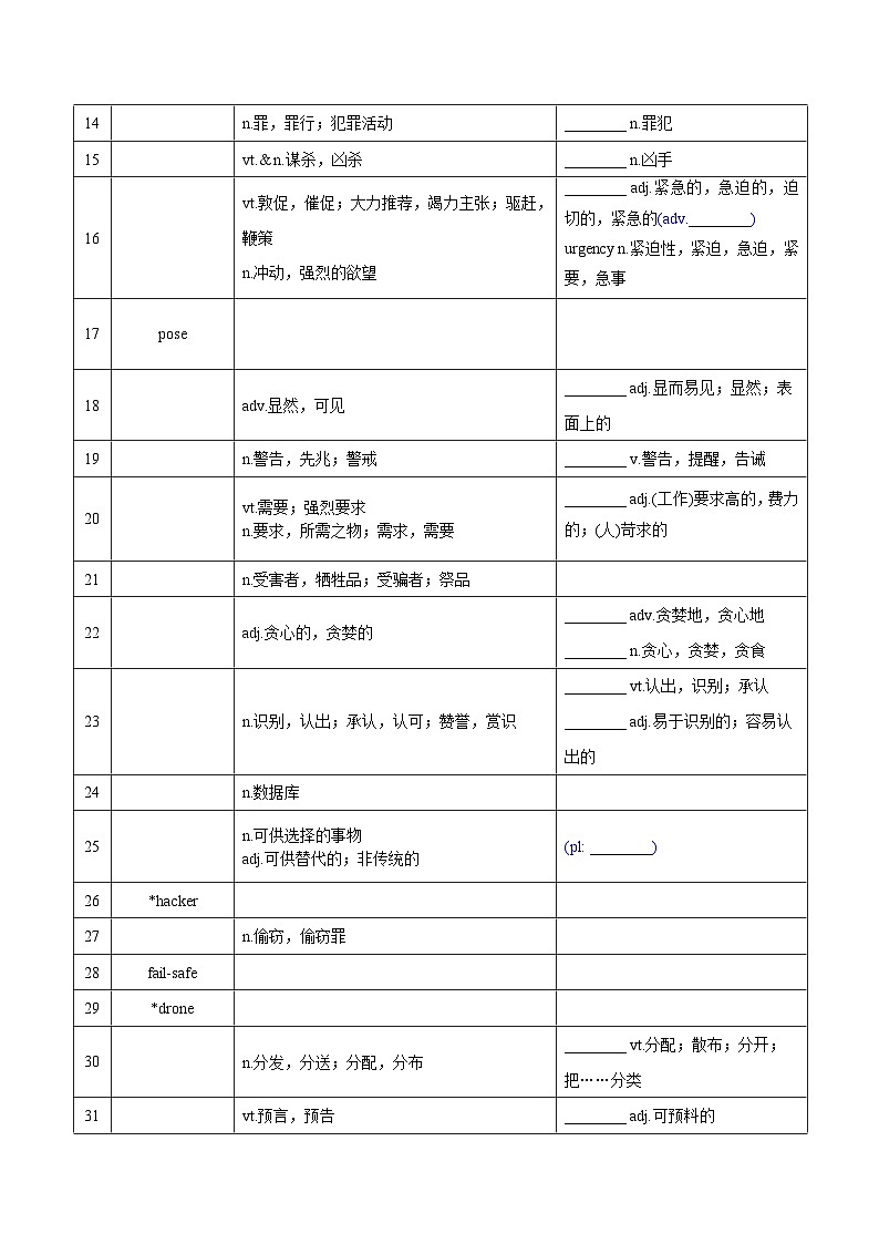 新高考英语一轮复习讲义 选择性必修二Unit 4 Living with Technology 夯基-2024届新高考英语一轮复习教材为本夯基提能(译林版2020)(学生版).docx第2页
