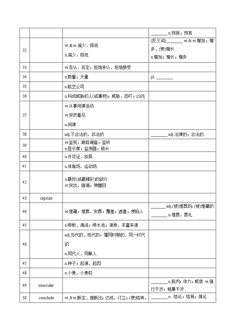 新高考英语一轮复习讲义 选择性必修二Unit 4 Living with Technology 夯基-2024届新高考英语一轮复习教材为本夯基提能(译林版2020)(学生版).docx第3页
