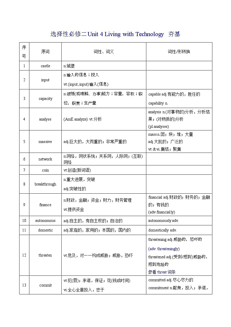 新高考英语一轮复习讲义 选择性必修二Unit 4 Living with Technology 夯基-2024届新高考英语一轮复习教材为本夯基提能(译林版2020)(教师版).docx第1页
