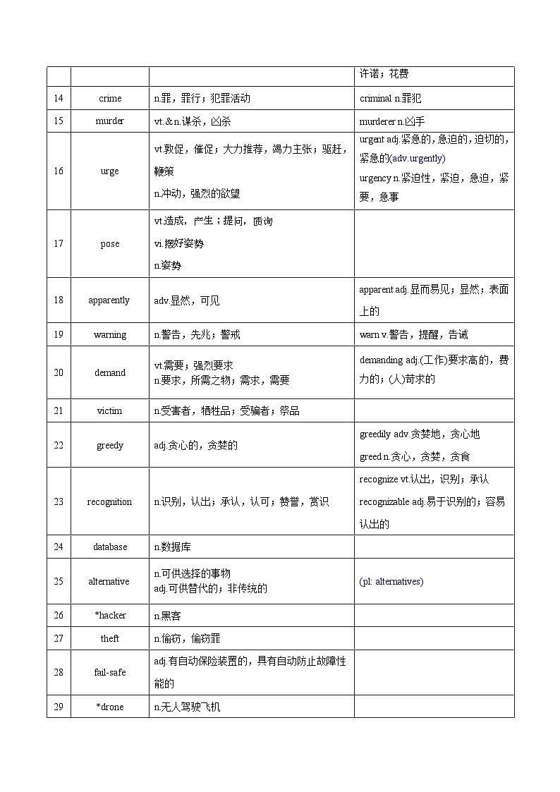 新高考英语一轮复习讲义 选择性必修二Unit 4 Living with Technology 夯基-2024届新高考英语一轮复习教材为本夯基提能(译林版2020)(教师版).docx第2页