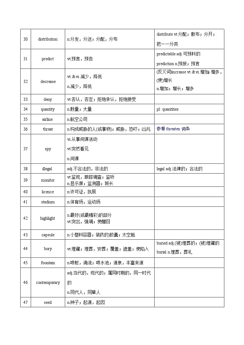 新高考英语一轮复习讲义 选择性必修二Unit 4 Living with Technology 夯基-2024届新高考英语一轮复习教材为本夯基提能(译林版2020)(教师版).docx第3页