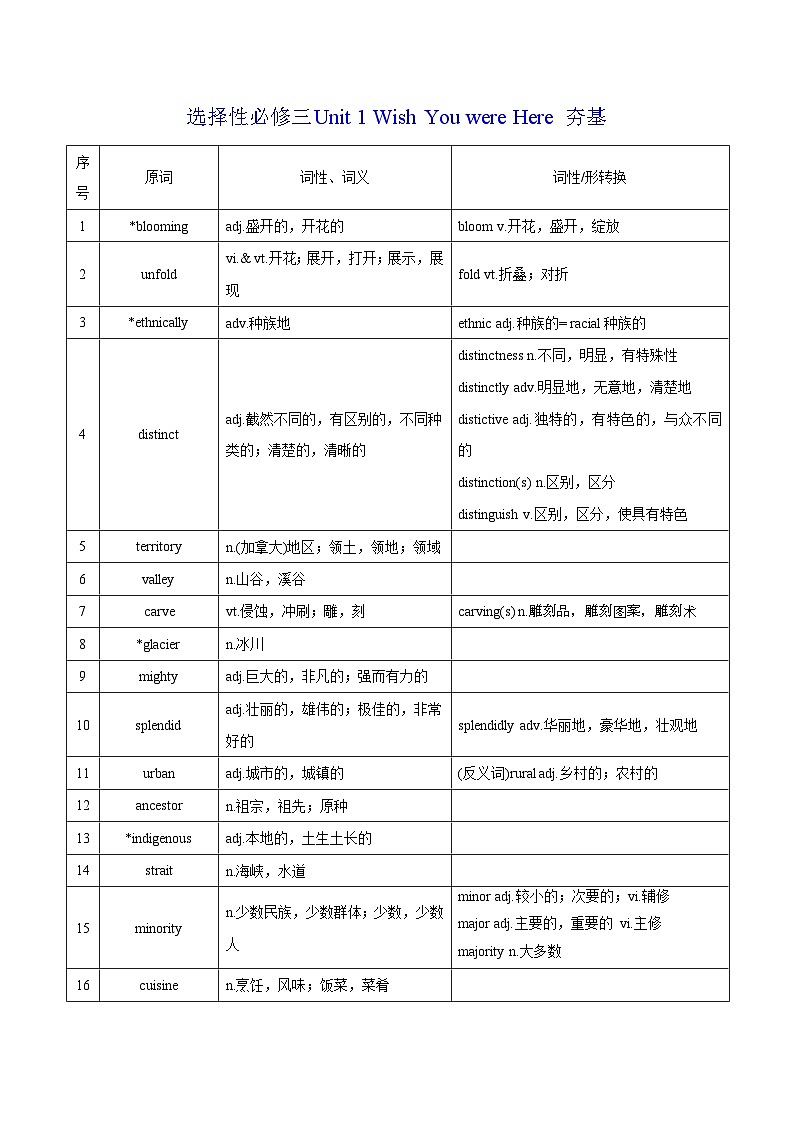 新高考英语一轮复习讲义 选择性必修三Unit 1 Wish You were Here 夯基-2024届新高考英语一轮复习教材为本夯基提能(译林版2020)(教师版)第1页