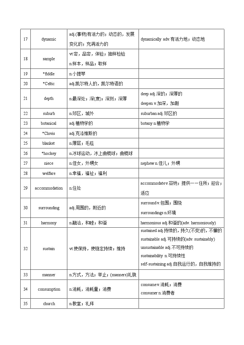 新高考英语一轮复习讲义 选择性必修三Unit 1 Wish You were Here 夯基-2024届新高考英语一轮复习教材为本夯基提能(译林版2020)(教师版)第2页