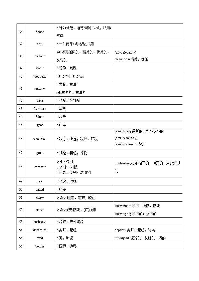 新高考英语一轮复习讲义 选择性必修三Unit 1 Wish You were Here 夯基-2024届新高考英语一轮复习教材为本夯基提能(译林版2020)(教师版)第3页