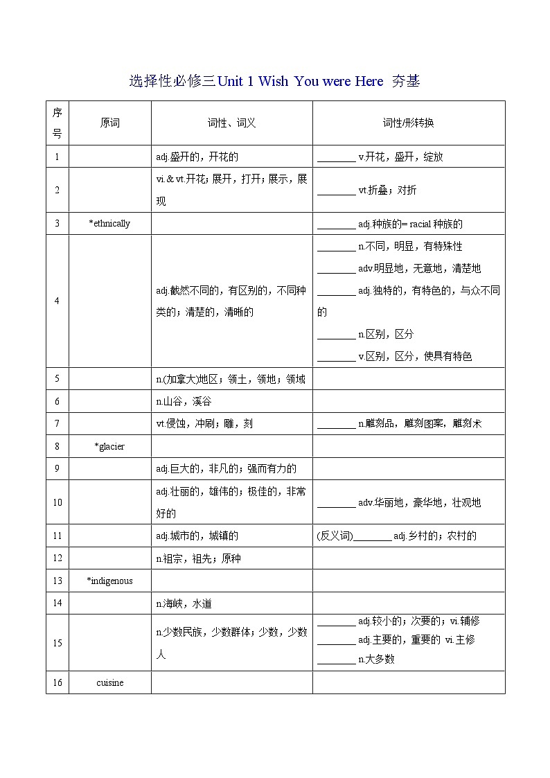 新高考英语一轮复习讲义 选择性必修三Unit 1 Wish You were Here 夯基-2024届新高考英语一轮复习教材为本夯基提能(译林版2020)(学生版)第1页