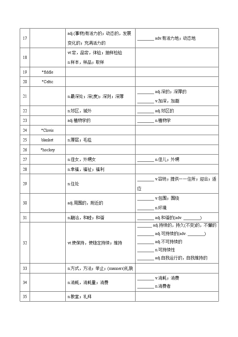 新高考英语一轮复习讲义 选择性必修三Unit 1 Wish You were Here 夯基-2024届新高考英语一轮复习教材为本夯基提能(译林版2020)(学生版)第2页