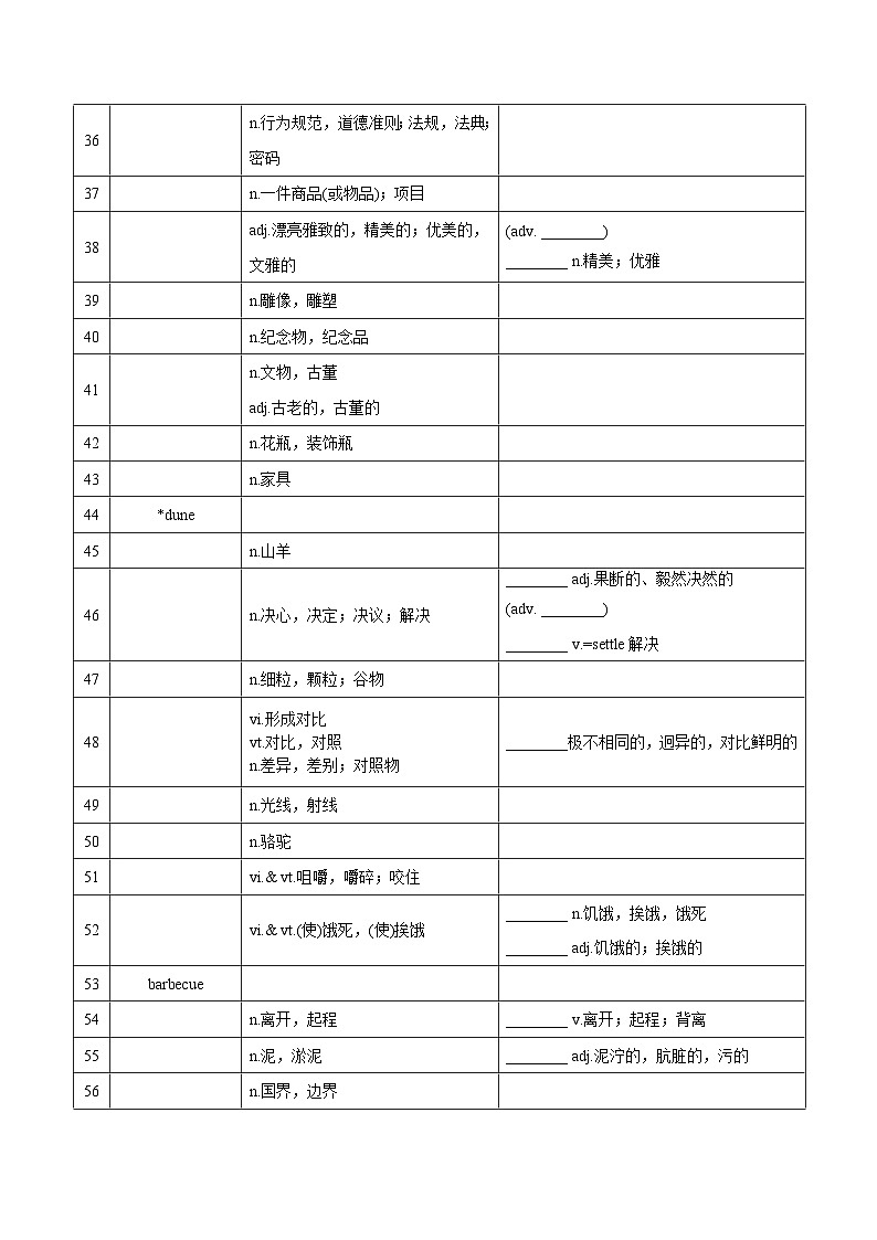 新高考英语一轮复习讲义 选择性必修三Unit 1 Wish You were Here 夯基-2024届新高考英语一轮复习教材为本夯基提能(译林版2020)(学生版)第3页