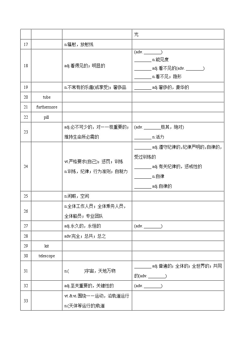 新高考英语一轮复习讲义 选择性必修三Unit 2 Out of This World 夯基-2024届新高考英语一轮复习教材为本夯基提能(译林版2020)(学生版)第2页