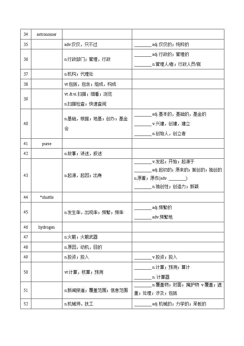 新高考英语一轮复习讲义 选择性必修三Unit 2 Out of This World 夯基-2024届新高考英语一轮复习教材为本夯基提能(译林版2020)(学生版)第3页