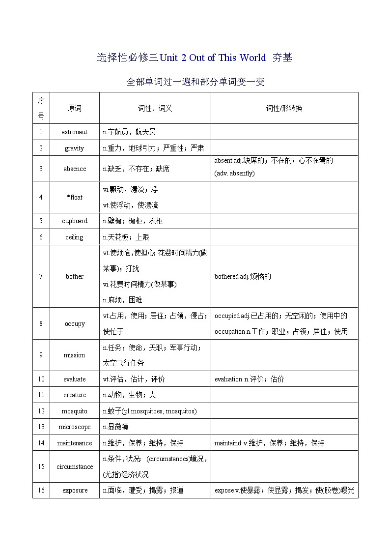 新高考英语一轮复习讲义 选择性必修三Unit 2 Out of This World 夯基-2024届新高考英语一轮复习教材为本夯基提能(译林版2020)(教师版)第1页