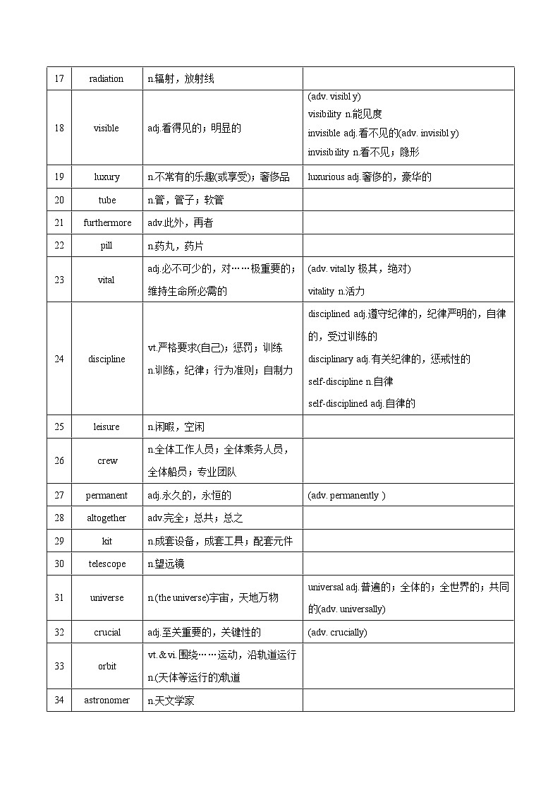 新高考英语一轮复习讲义 选择性必修三Unit 2 Out of This World 夯基-2024届新高考英语一轮复习教材为本夯基提能(译林版2020)(教师版)第2页