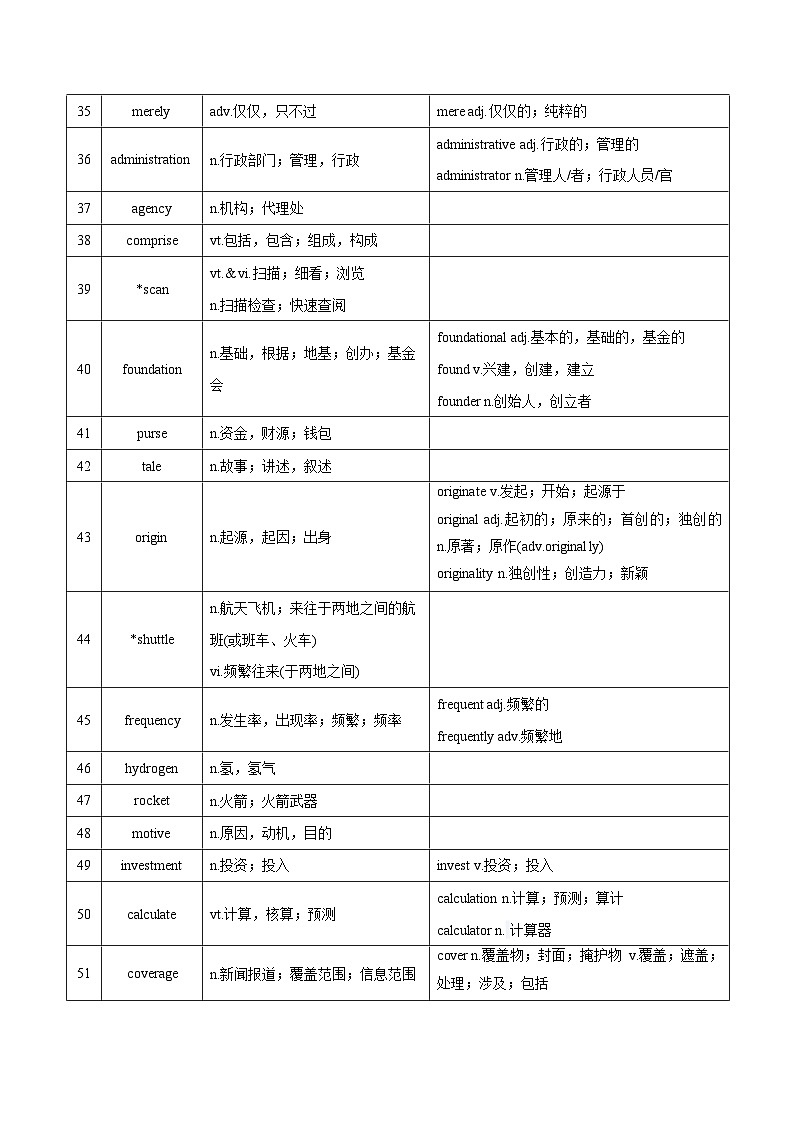 新高考英语一轮复习讲义 选择性必修三Unit 2 Out of This World 夯基-2024届新高考英语一轮复习教材为本夯基提能(译林版2020)(教师版)第3页