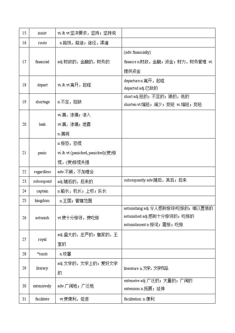 新高考英语一轮复习讲义 选择性必修三Unit 3 Back to the Past 夯基-2024届新高考英语一轮复习教材为本夯基提能(译林版2020)02