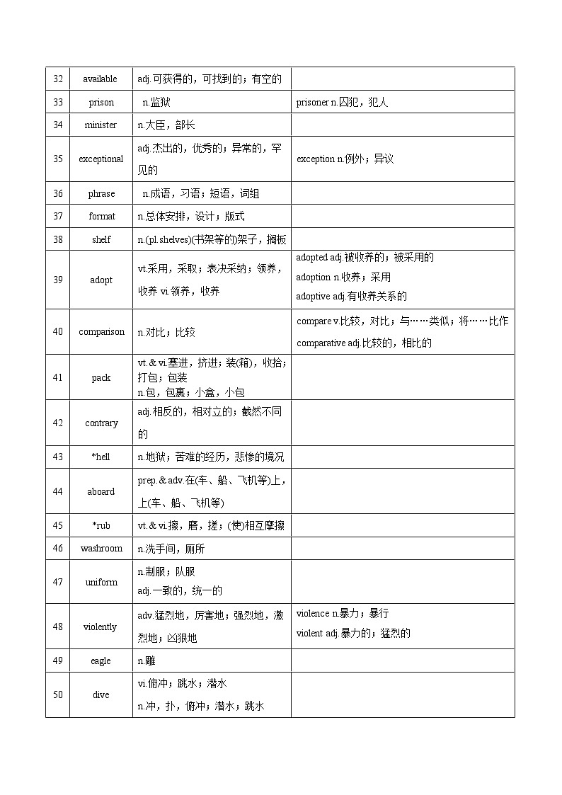 新高考英语一轮复习讲义 选择性必修三Unit 3 Back to the Past 夯基-2024届新高考英语一轮复习教材为本夯基提能(译林版2020)03