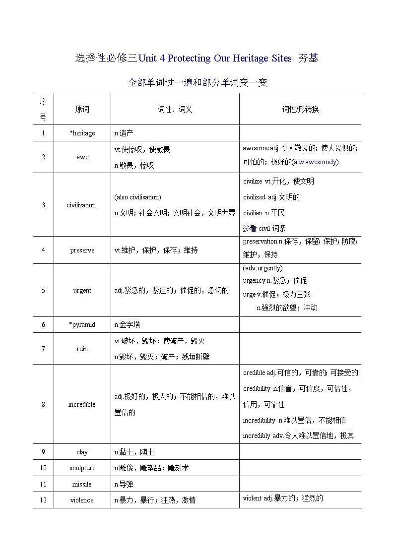 新高考英语一轮复习讲义 选择性必修三Unit 4 Protecting Our Heritage Sites 夯基-2024届新高考英语一轮复习教材为本夯基提能(译林版2020)(教师版)第1页