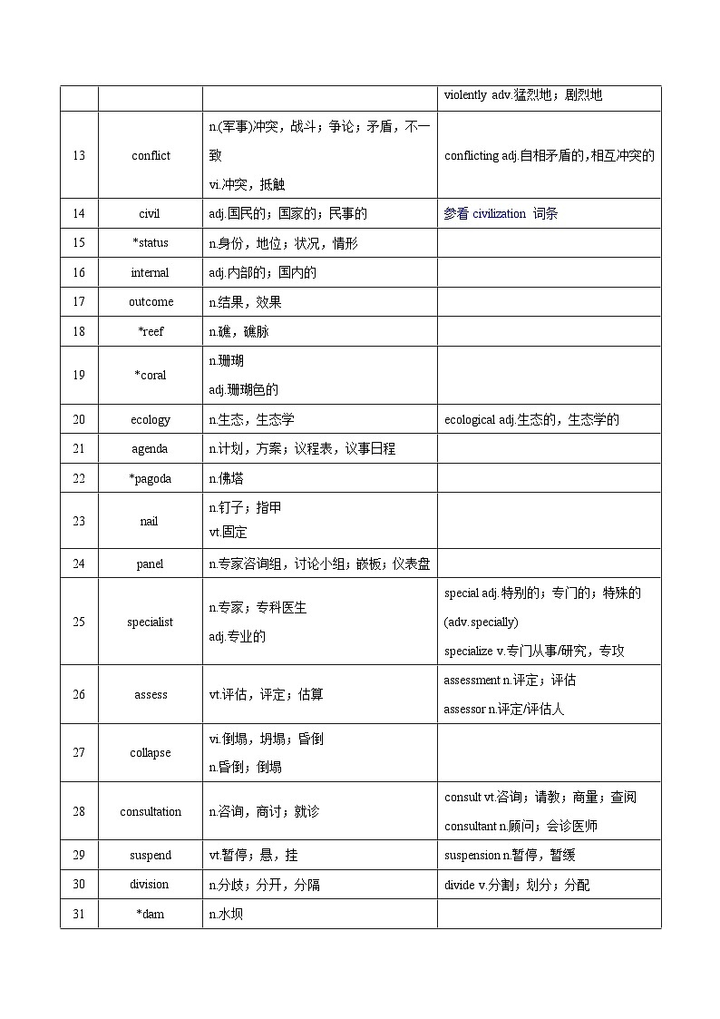 新高考英语一轮复习讲义 选择性必修三Unit 4 Protecting Our Heritage Sites 夯基-2024届新高考英语一轮复习教材为本夯基提能(译林版2020)(教师版)第2页