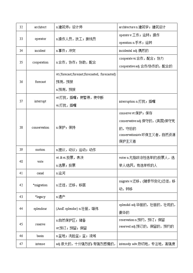 新高考英语一轮复习讲义 选择性必修三Unit 4 Protecting Our Heritage Sites 夯基-2024届新高考英语一轮复习教材为本夯基提能(译林版2020)(教师版)第3页