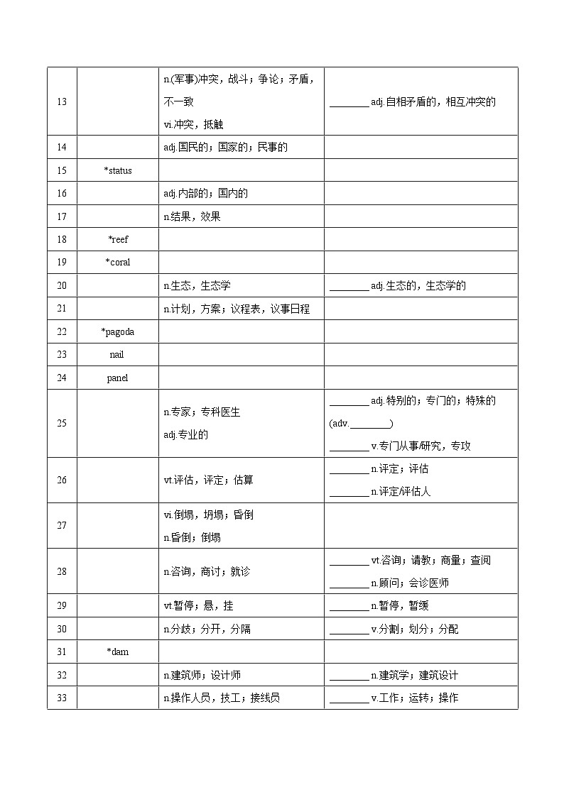 新高考英语一轮复习讲义 选择性必修三Unit 4 Protecting Our Heritage Sites 夯基-2024届新高考英语一轮复习教材为本夯基提能(译林版2020)(学生版)第2页