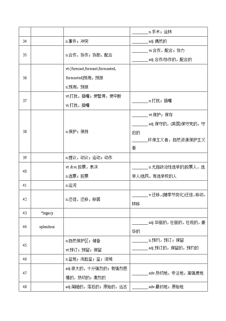 新高考英语一轮复习讲义 选择性必修三Unit 4 Protecting Our Heritage Sites 夯基-2024届新高考英语一轮复习教材为本夯基提能(译林版2020)(学生版)第3页