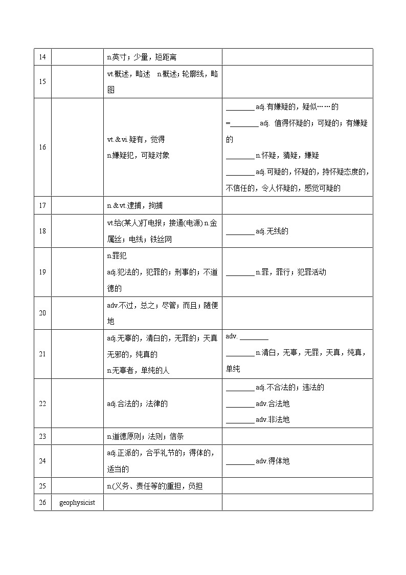 新高考英语一轮复习讲义 选择性必修四Unit 1 Honesty and responsibility 夯基-2024届新高考英语一轮复习教材为本夯基提能(译林版2020)(学生版)第2页