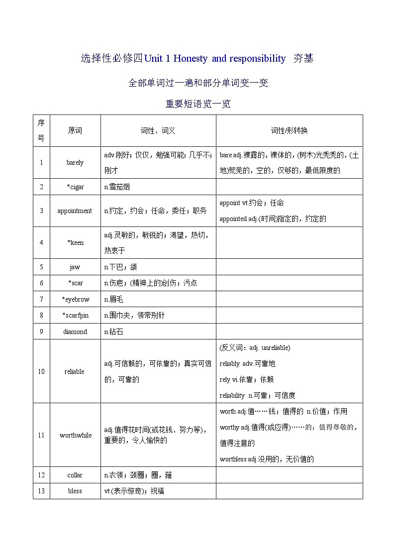 新高考英语一轮复习讲义 选择性必修四Unit 1 Honesty and responsibility 夯基-2024届新高考英语一轮复习教材为本夯基提能(译林版2020)(教师版)第1页