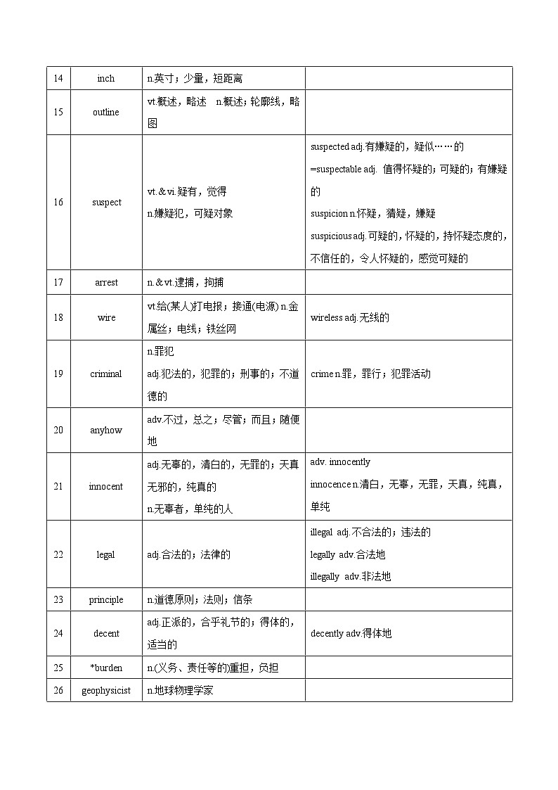 新高考英语一轮复习讲义 选择性必修四Unit 1 Honesty and responsibility 夯基-2024届新高考英语一轮复习教材为本夯基提能(译林版2020)(教师版)第2页