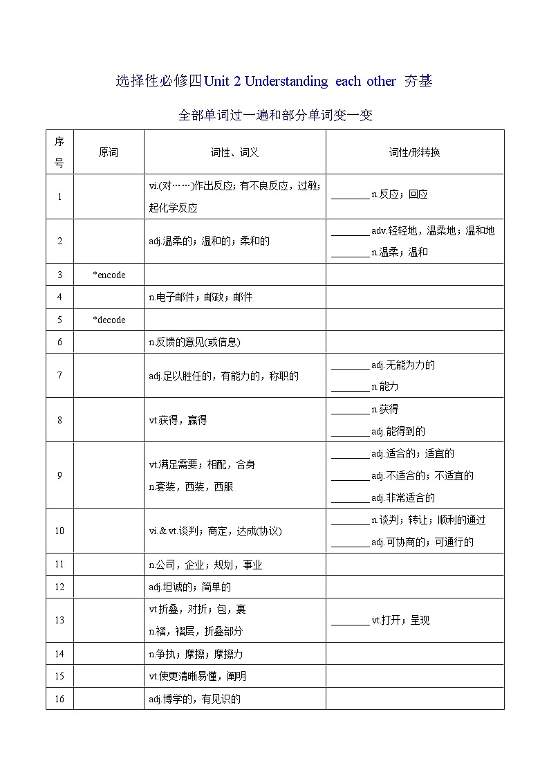 新高考英语一轮复习讲义 选择性必修四Unit 2 Understanding each other 夯基-2024届新高考英语一轮复习教材为本夯基提能(译林版2020)01