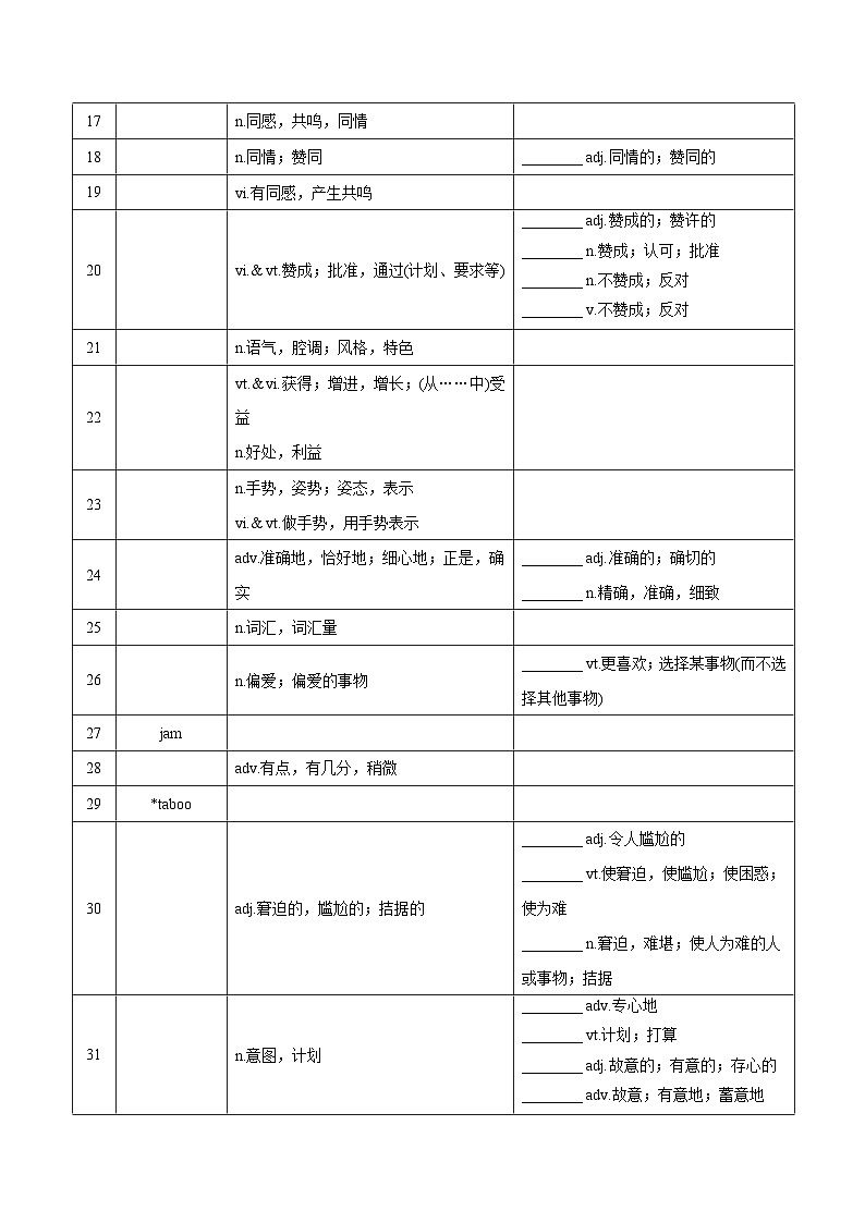 新高考英语一轮复习讲义 选择性必修四Unit 2 Understanding each other 夯基-2024届新高考英语一轮复习教材为本夯基提能(译林版2020)02