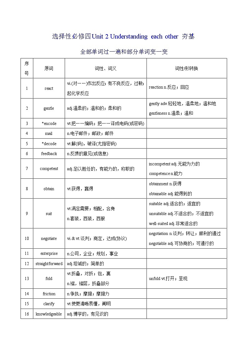 新高考英语一轮复习讲义 选择性必修四Unit 2 Understanding each other 夯基-2024届新高考英语一轮复习教材为本夯基提能(译林版2020)01