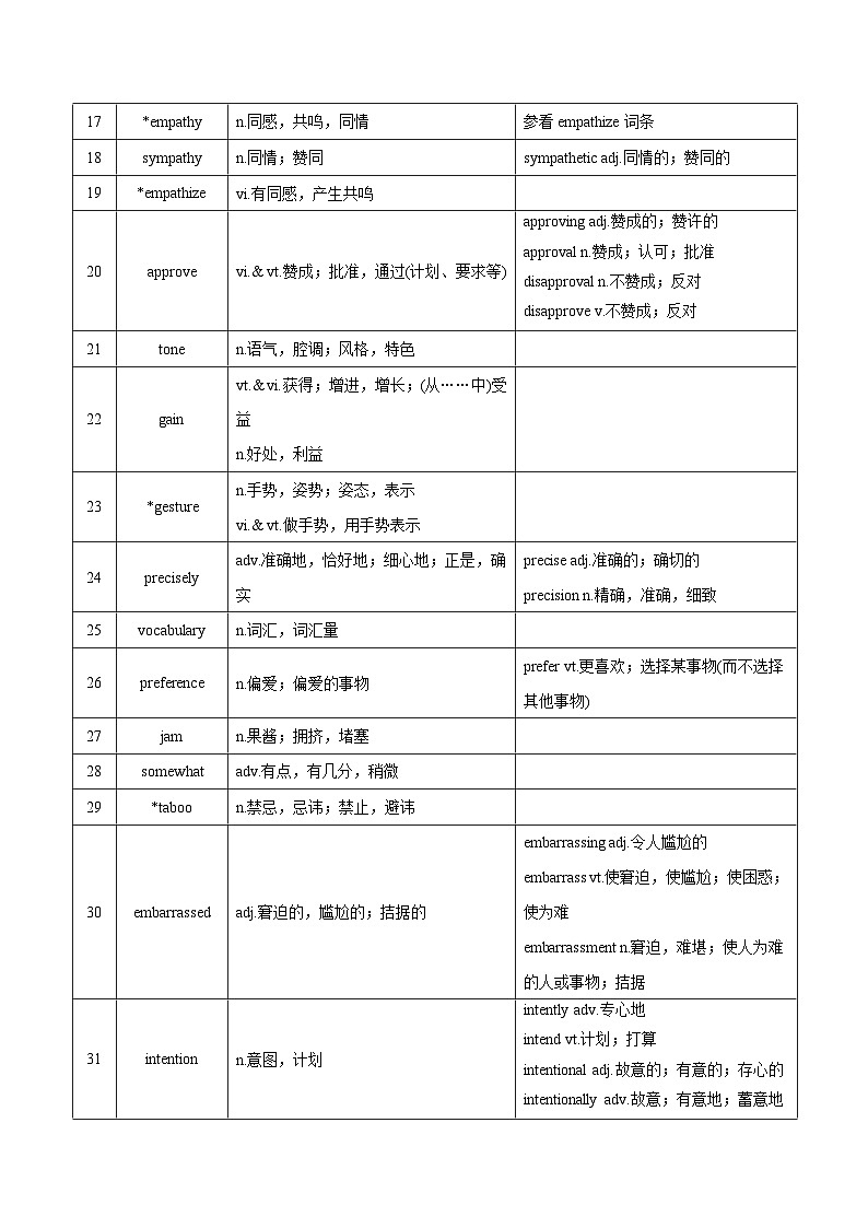 新高考英语一轮复习讲义 选择性必修四Unit 2 Understanding each other 夯基-2024届新高考英语一轮复习教材为本夯基提能(译林版2020)02
