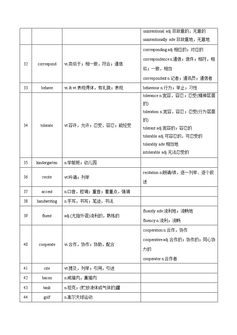 新高考英语一轮复习讲义 选择性必修四Unit 2 Understanding each other 夯基-2024届新高考英语一轮复习教材为本夯基提能(译林版2020)03