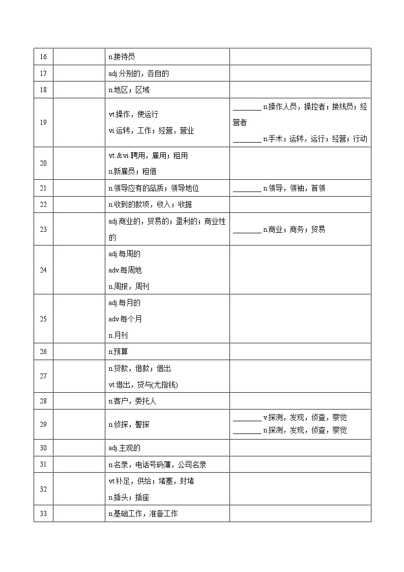 新高考英语一轮复习讲义 选择性必修四Unit 3 Careers and skills 夯基-2024届新高考英语一轮复习教材为本夯基提能(译林版2020)02