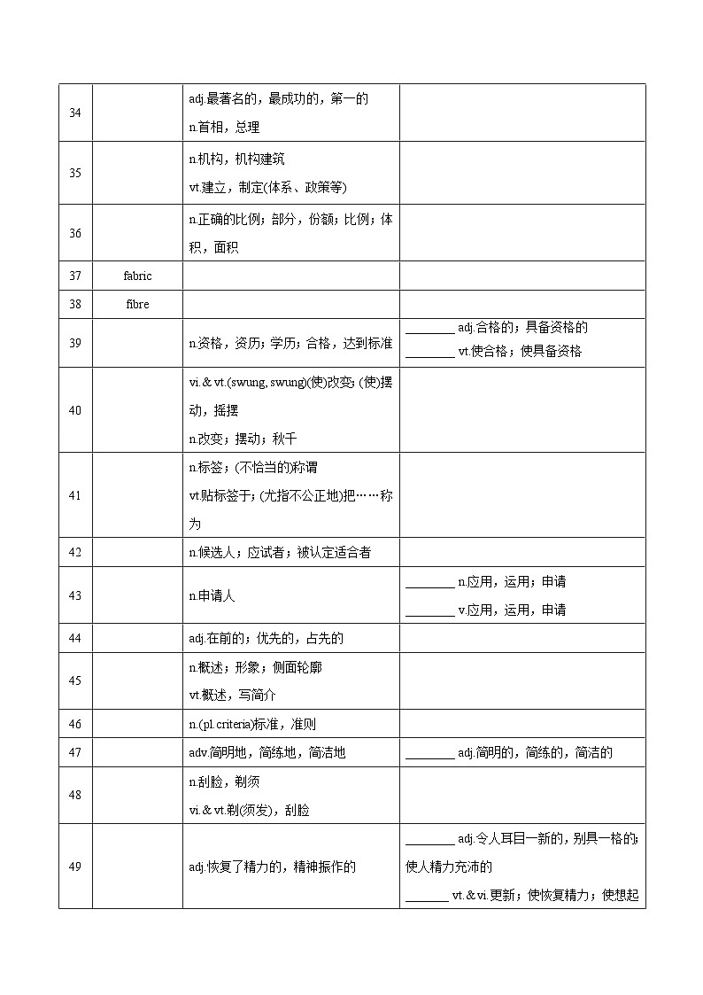 新高考英语一轮复习讲义 选择性必修四Unit 3 Careers and skills 夯基-2024届新高考英语一轮复习教材为本夯基提能(译林版2020)03