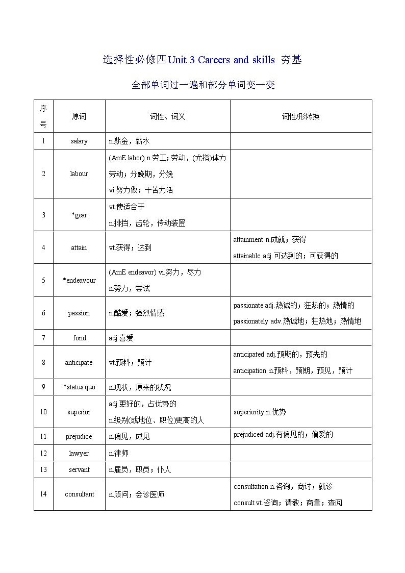 新高考英语一轮复习讲义 选择性必修四Unit 3 Careers and skills 夯基-2024届新高考英语一轮复习教材为本夯基提能(译林版2020)01