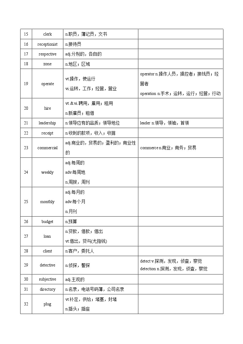 新高考英语一轮复习讲义 选择性必修四Unit 3 Careers and skills 夯基-2024届新高考英语一轮复习教材为本夯基提能(译林版2020)02