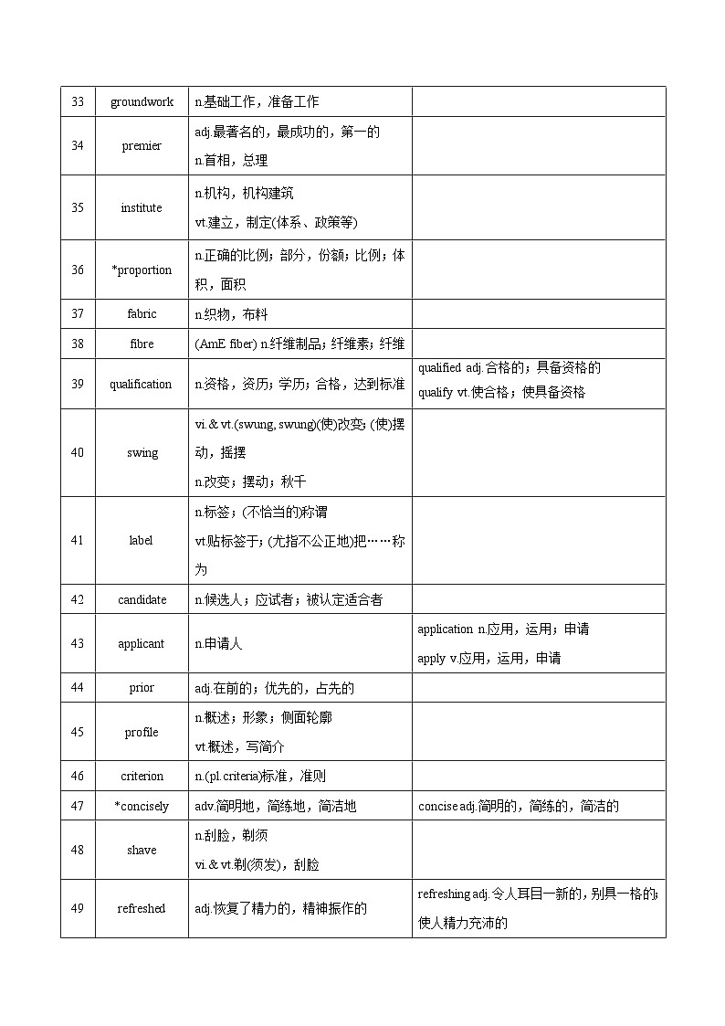 新高考英语一轮复习讲义 选择性必修四Unit 3 Careers and skills 夯基-2024届新高考英语一轮复习教材为本夯基提能(译林版2020)03