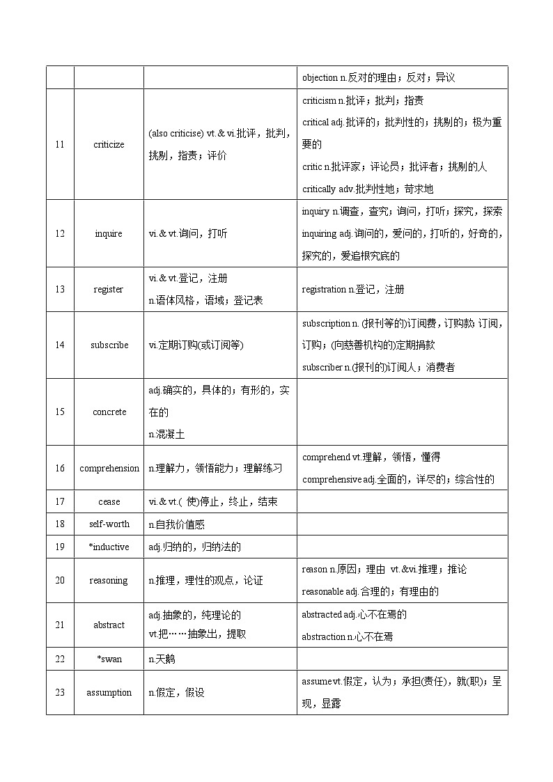 新高考英语一轮复习讲义 选择性必修四Unit 4 Never too old to learn 夯基-2024届新高考英语一轮复习教材为本夯基提能(译林版2020)02