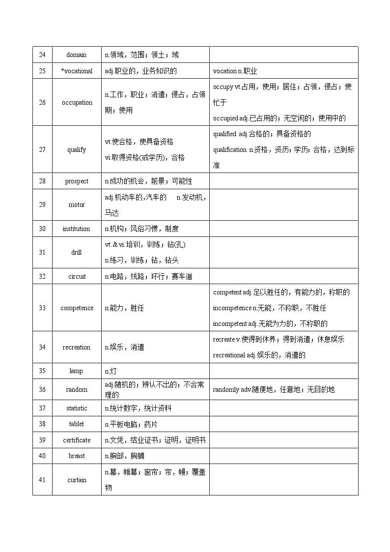 新高考英语一轮复习讲义 选择性必修四Unit 4 Never too old to learn 夯基-2024届新高考英语一轮复习教材为本夯基提能(译林版2020)03