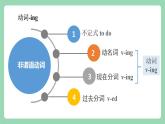 Unit 2 Morals and Virtues 第3課時 動詞ing形式作狀語、賓補(bǔ) 課件+分層作業(yè)  人教版高一英語必修三