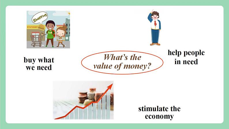 Unit 5 The Value of Money 第1课时 Listening and Speaking  课件+分层作业  人教版高一英语必修三05