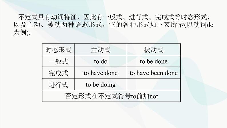 北师大版高中英语必修第一册UNIT1 Section F课件第4页